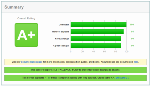 HTTPS Certificate Rating